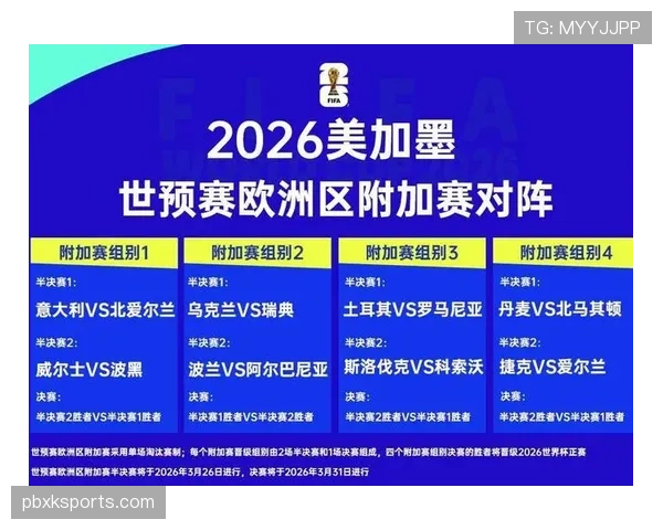 2026世界杯最新32强资格怎么算