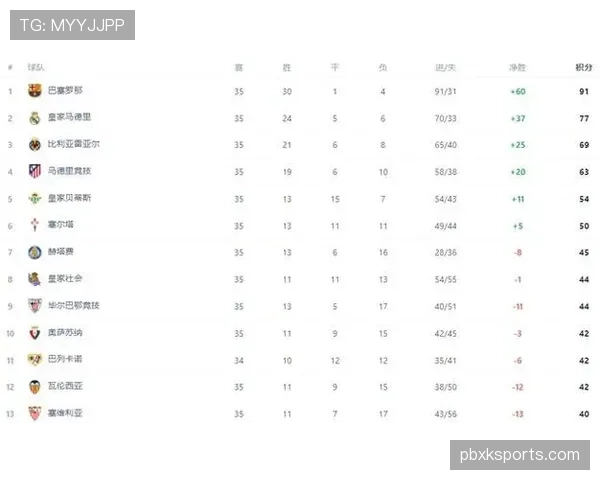 瓦伦西亚近期联赛表现趋向稳定，主场多场不败巩固积分榜位置