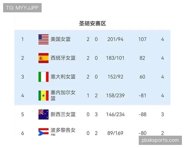 2026世界杯最新晋级名额分配规则 2026世界杯最新晋级名额分配规则