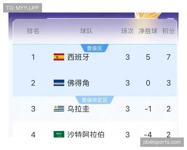 阿根廷与佛得角交锋信息：世界杯淘汰赛首轮关注