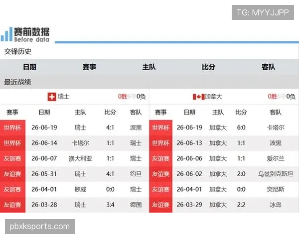 瑞士7分领跑B组:世界杯小组赛成绩整理 瑞士7分领跑B组:世界杯小组赛成绩整理